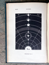 Load image into Gallery viewer, Solar Biology. A Scientific Method of Delineating Character; Diagnosing Disease; Determining Mental, Physical, and Business Qualifications, Conjugal Adaptability, Etc., Etc., From Date of Birth by Hiram E. Butler