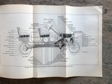 Load image into Gallery viewer, The Modern Gasoline Automobile: Its Design, Construction, Operation and Maintenance by Victor W. Page
