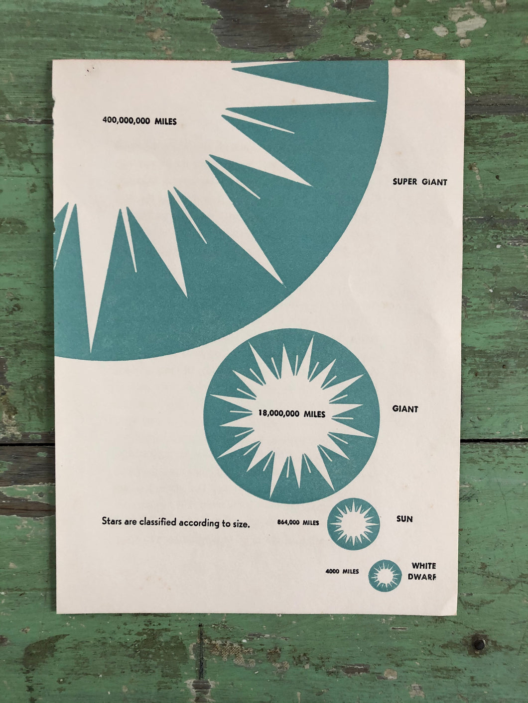 Print from “All About the Stars” illustrated by Martin Bileck