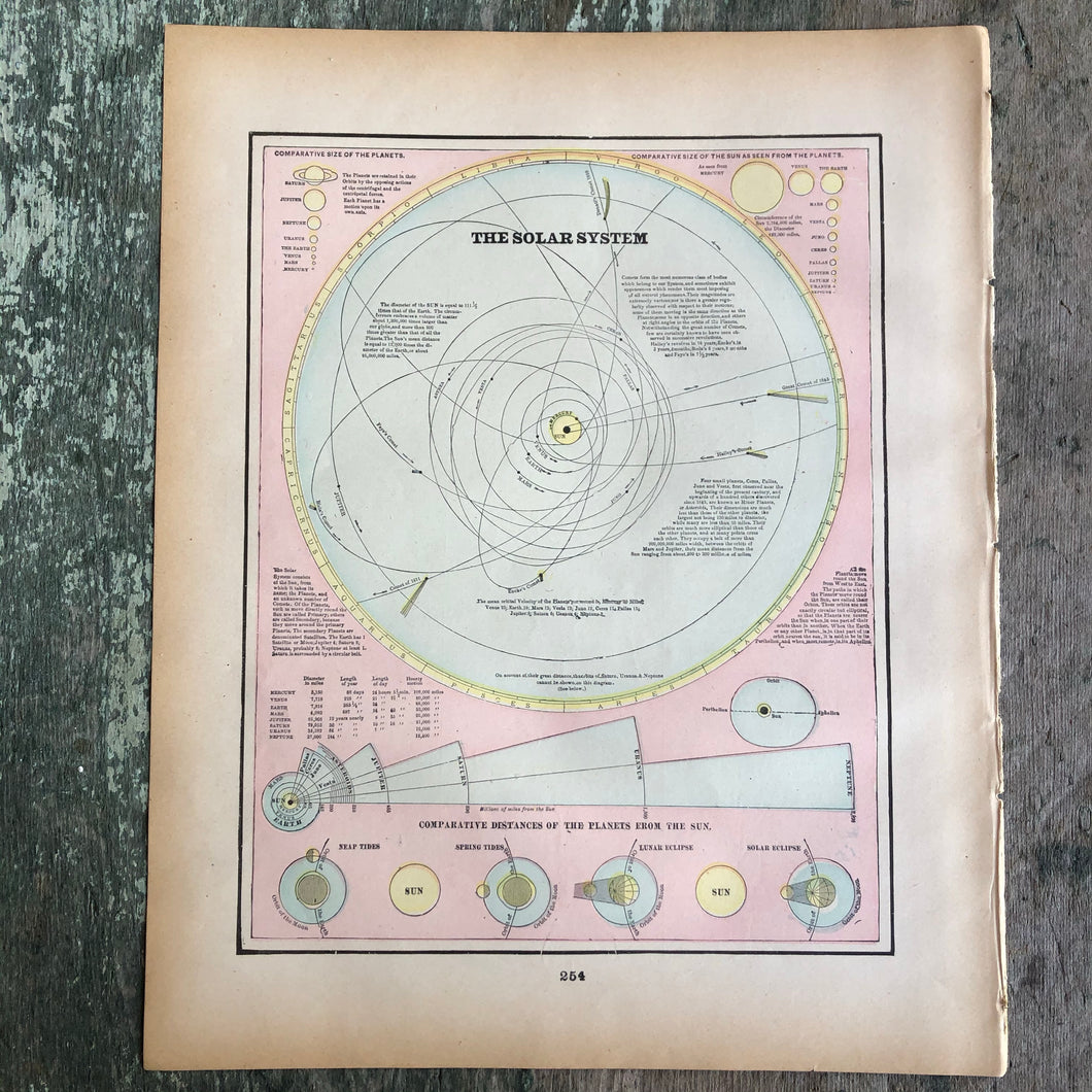 “The Solar System” from “Cram’s Universal Atlas Geographical, Astronomical and Historical