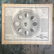 Load image into Gallery viewer, Double Sided Moon Print from “Cram’s Universal Atlas Geographical, Astronomical and Historical&quot;
