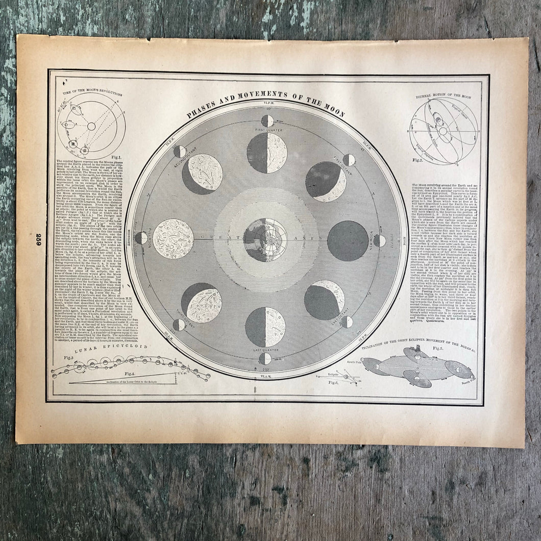 Double Sided Moon Print from “Cram’s Universal Atlas Geographical, Astronomical and Historical